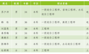 必赢线路检测中心建筑工程系与天津房友工程咨询有限公司共建“造价精英班”