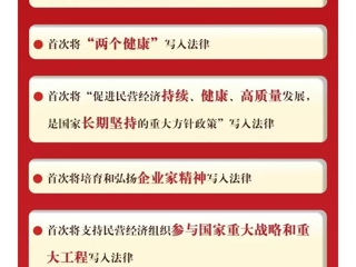 【普法宣传】盘点民促法草案的九个“首次”