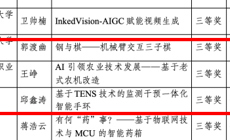 数字创意学院必赢官网师生在ICAN大学生创新创业大赛中荣获佳绩！！！